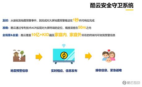 酷云防灾减灾预警系统接入地震预警网 科技守护生命安全