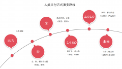 谈谈我认为未来支付的进化方向——GPC环球付