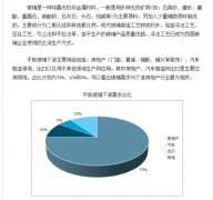 玻璃疯涨到历史高位，是市场需求还是“行业垄断”？